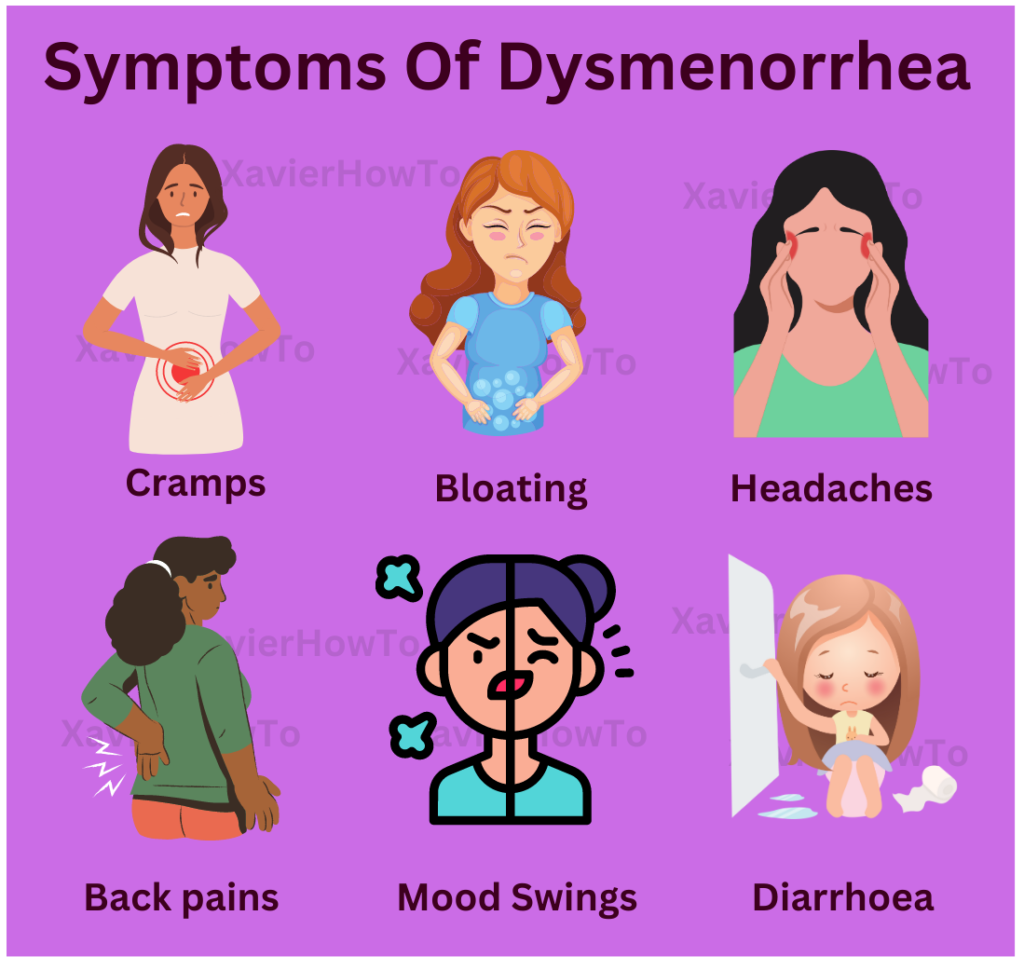 SYMPTOMS OF DYSMENORRHEA